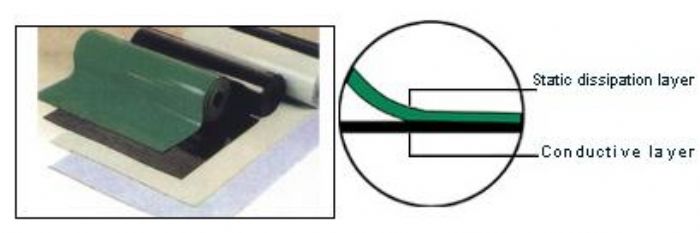 ESD rubber mat-www.esdcoats.net